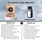 Organic Dark(ish) Roast Coffee