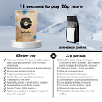 Organic Decaf Coffee