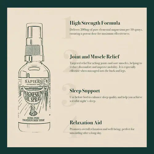 Natural Magnesium Oil Spray